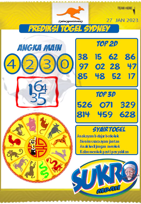 Prediksi Sdy Mbah Sukro Hari Ini Jitu 27 Januari 2023