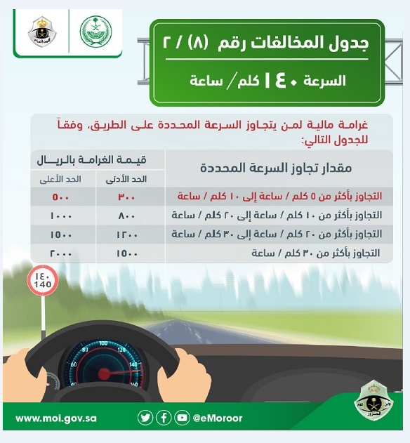 أسعار مخالفات ساهر الجديدة 1443