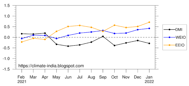 IOD indices (DMI, WEIO, and EEIO) for 12 months period from February 2021 to January 2022. [Dipole Mode Index (DMI), West Equatorial Indian Ocean (WEIO), East Equatorial Indian Ocean (EEIO), [SST data: NOAA ERSSTv5]