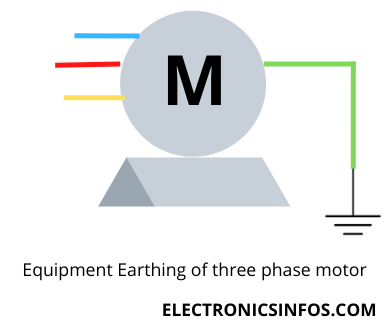 Equipment Earthing