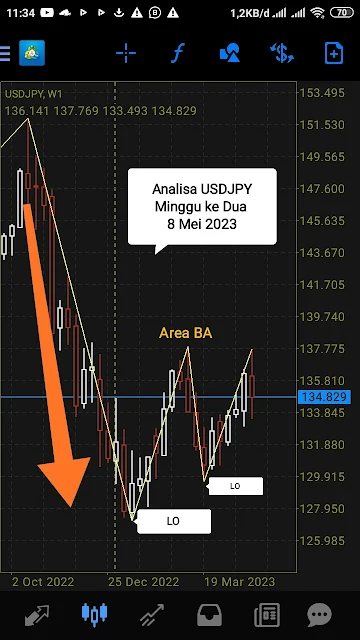 analisa USDJPY