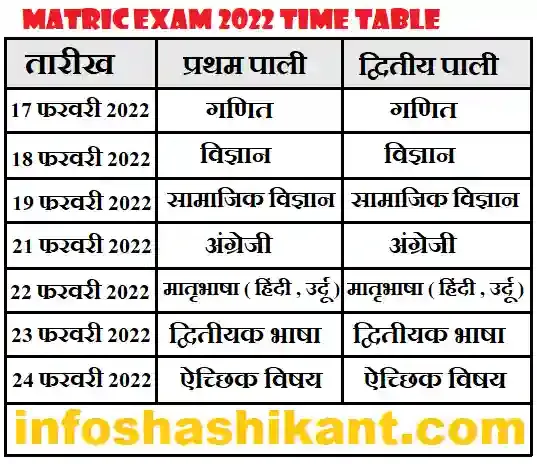 bihar board matric and inter exam 2022 time table,bihar board time table,bihar board 10th 2022 exam date,bihar board 12th 2022 exam date