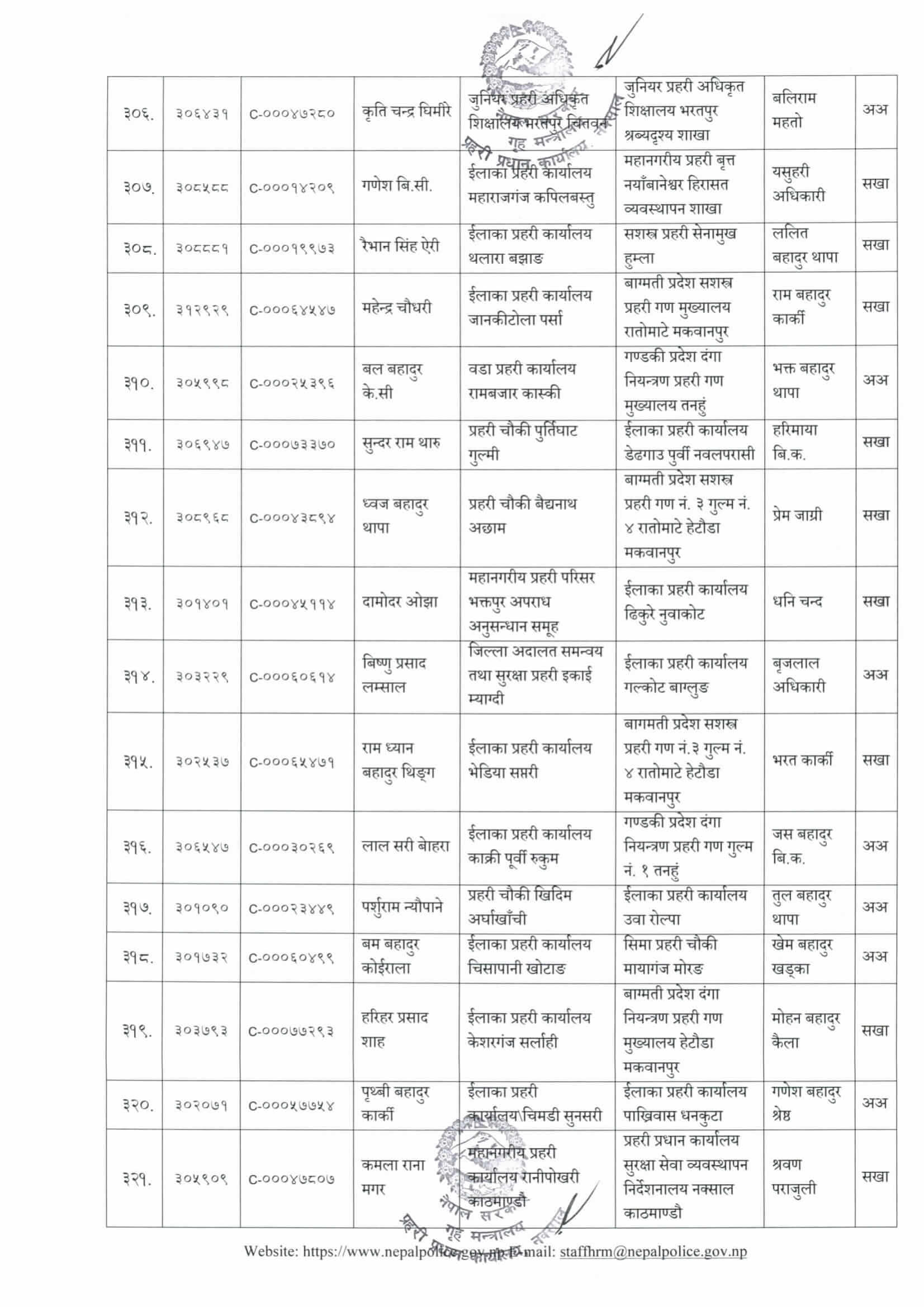 Nepal Police Sub Inspector (SI) Posting List
