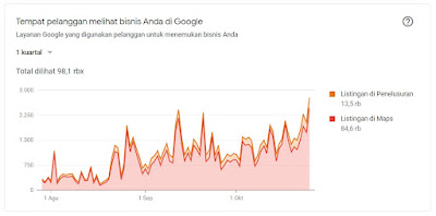 Tempat pelanggan melihat bisnis Anda di Google