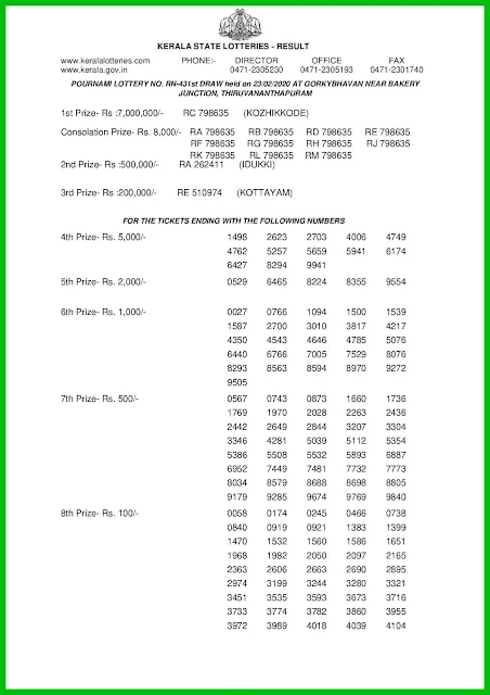 pournami-kerala-lottery-result-rn-431-today-23-02-2020-Keralalotteries.net-01