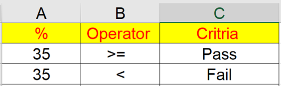 What Is IF Function In Excel In Hindi