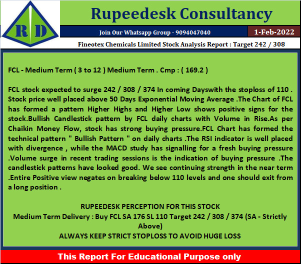 Fineotex Chemicals Limited Stock Analysis Report  Target 242  308