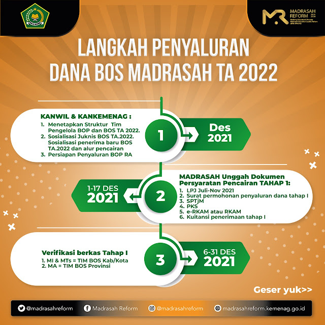 Langkah-langkah Penyaluran Dana BOS Madrasah Tahun Anggaran 2022 - INTEL MADRASAH