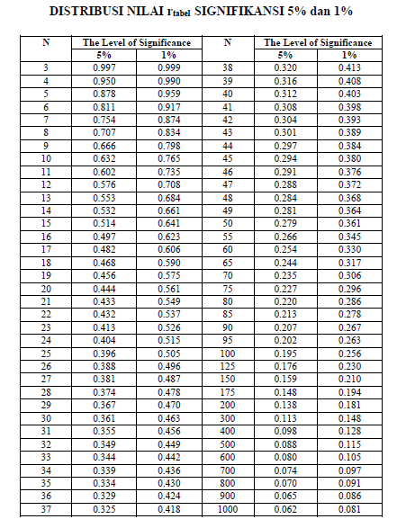 Tabel R SPSS