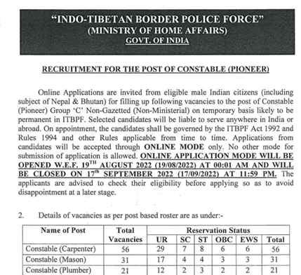 ITBP Recruitment 2022, POST OF CONSTABLE (ANIMAL TRANSPORT) , CONSTABLE  (PIONEER) , SUB INSPECTOR (STAFF NURSE) ~ SSC TOPPERS