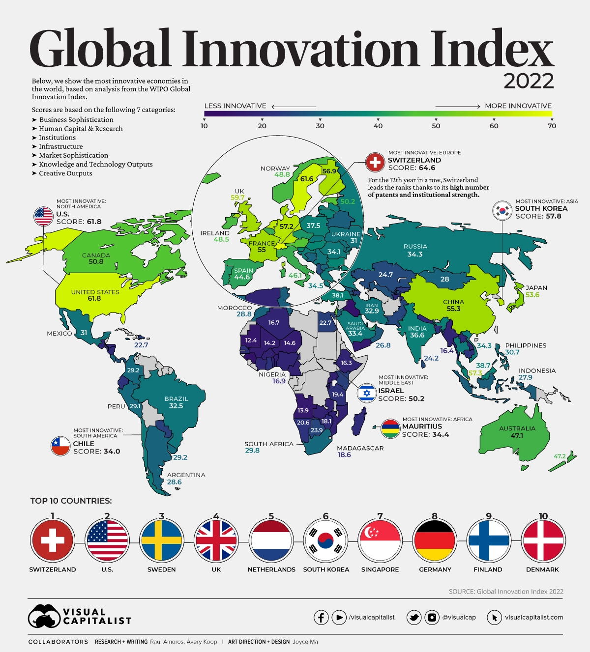 The Top 10 Innovative Countries in the World 2022