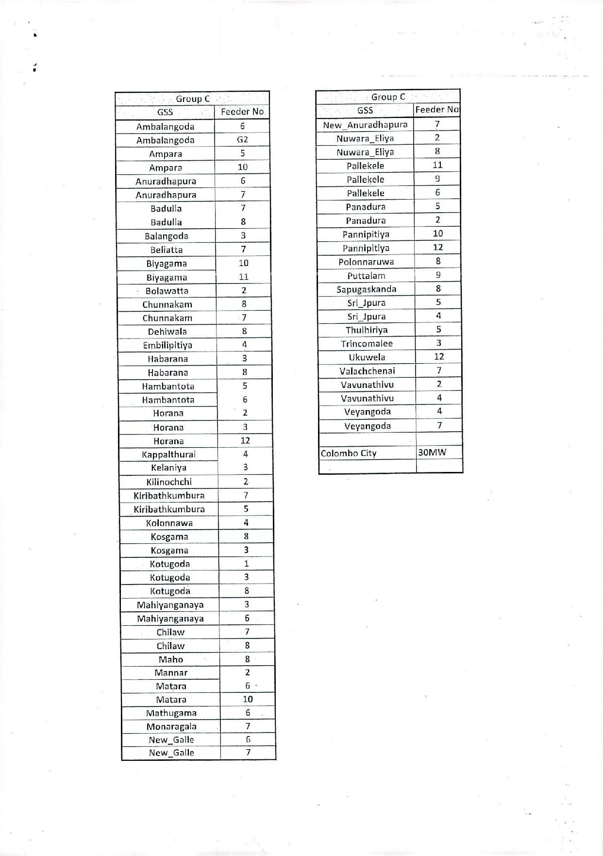 Power cut time table