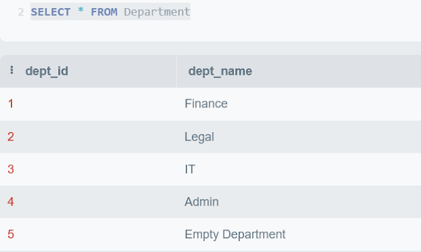 SQL query examples online