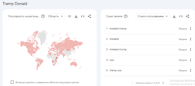 Графіки популярності у Google з 2004 року Tramp Donald