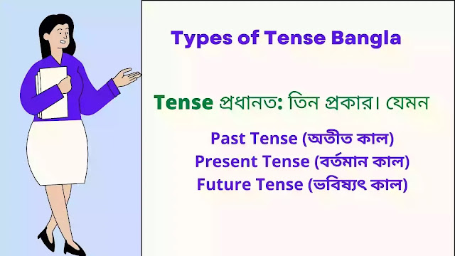 Tense Bangla Tense Grammar Tense Rules