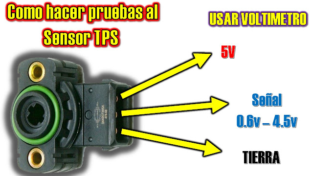 COMO HACER PRUEBAS AL SENSOR TPS - QUE ASA SI FALLA EL SENSOR TPS