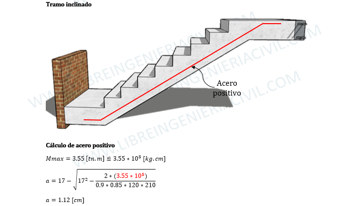 diseño de escaleras de concreto