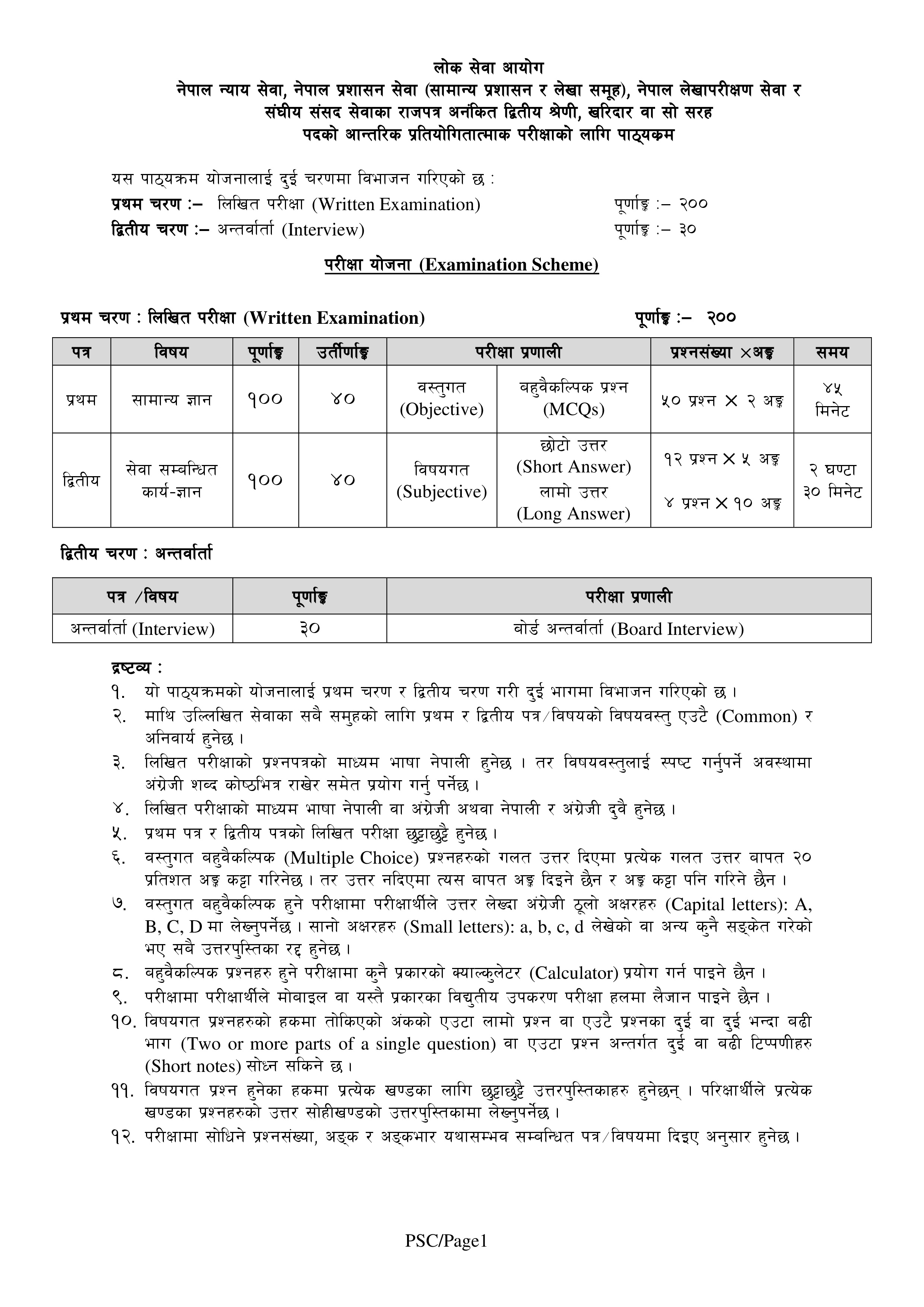 New Syllabus Of Kharidar Internal (Samanya Prasasan)