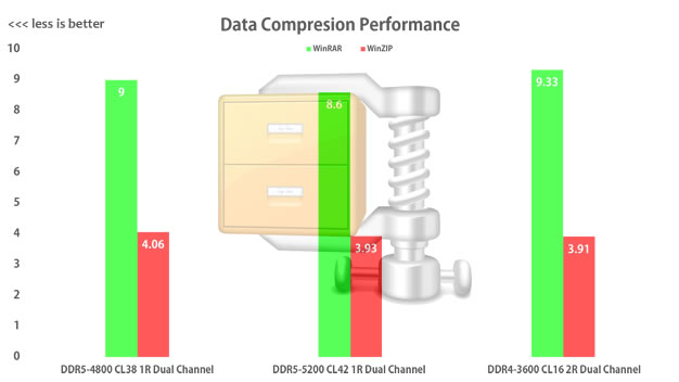 ddr5 vs ddr4 data compression performanc