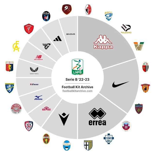 As fabricantes esportivas da Série B do Campeonato Italiano 2023/24 - Show  de Camisas