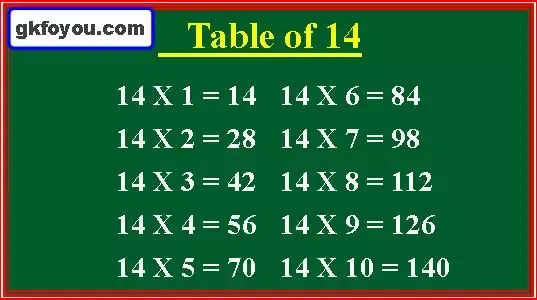 Learn Table : Multiplication Table of 14