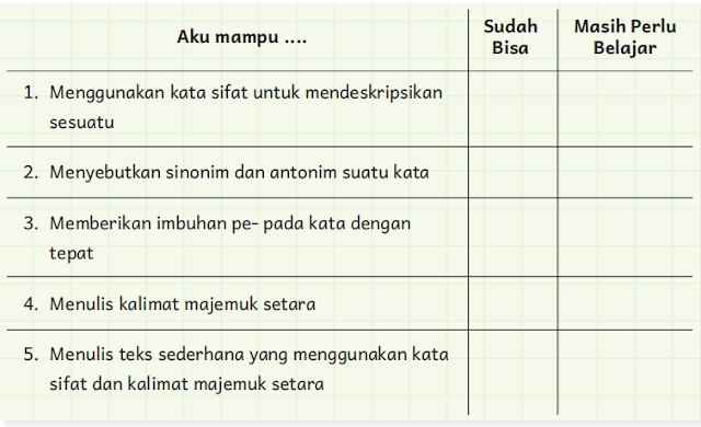 Kurikulum Merdeka Kelas 5 SD Halaman 24 www.simplenews.me