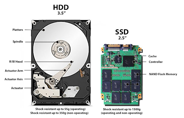 APA ITU SSD & PERBEZAAN ANTARA SSD VS HDD