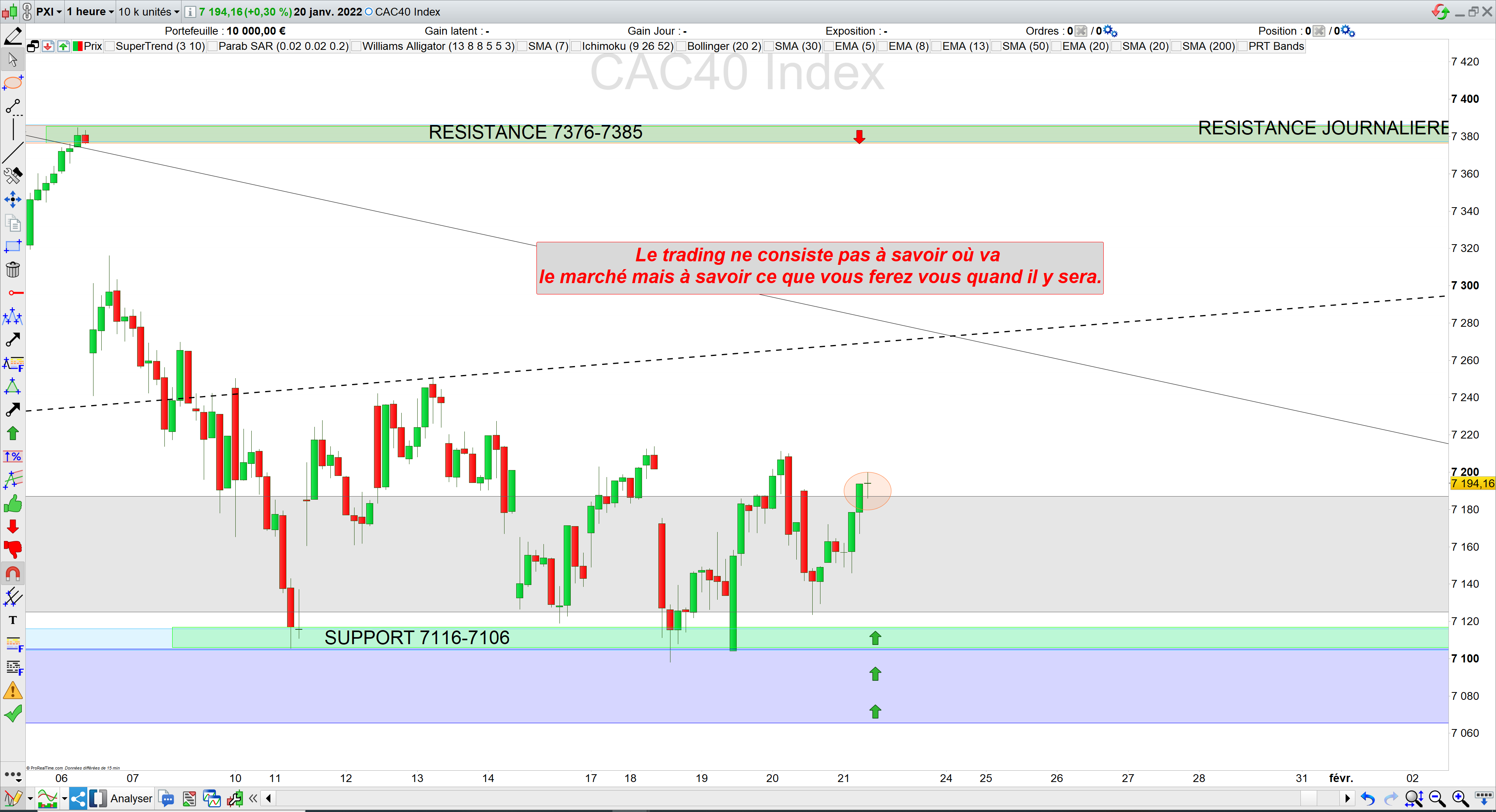 Trading cac40 21/01/22