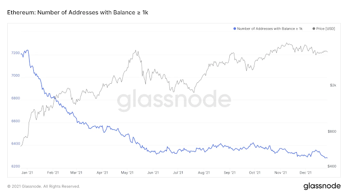 Ethereum whales dumping ETH as price slides below $4K, data shows