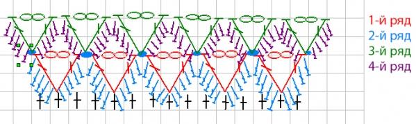 Crocodile Crochet Stitch Pattern