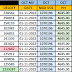 DRREDDY   EXPECTED LEVELS FOR 19-12-22 TO 23-12-22