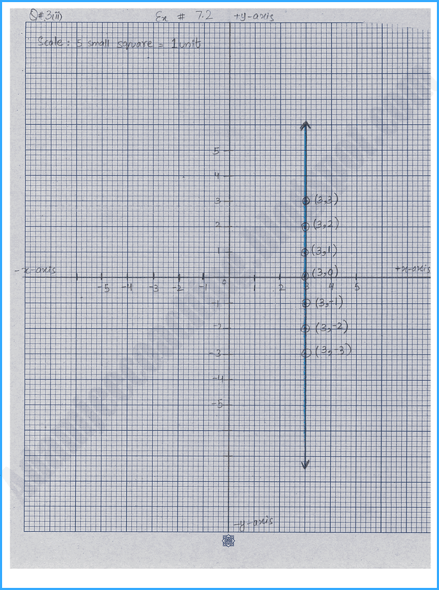 linear-graphs-and-their-applications-exercise-7-1-mathematics-9th