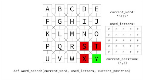 Top 10 Matrix Coding Problems for Programing interviews