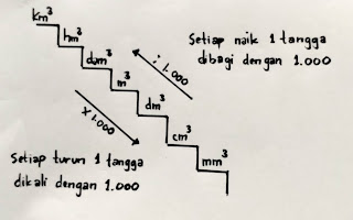 matematika kelas 5 satuan volume