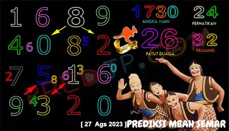 Prediksi Mbah Semar Minggu 27 Juli 2023