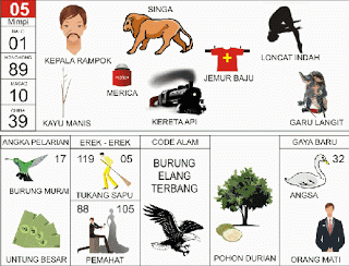 Buku Mimpi Angka Togel Lengkap Dari Angka 00 Sampai 99 Beserta Gambar