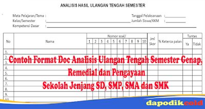 Format Doc Analisis Ulangan Tengah Semester Genap, Remedial dan Pengayaan Sekolah Jenjang SD, SMP, SMA dan SMK