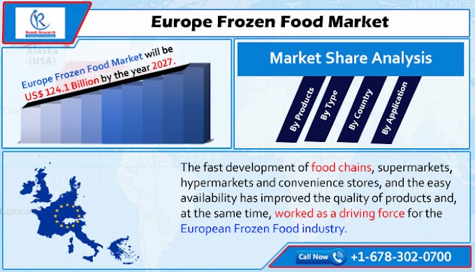 Europe Frozen Food Market Forecasted to be more than 124.1 Billion 124.1 Billion by 2027