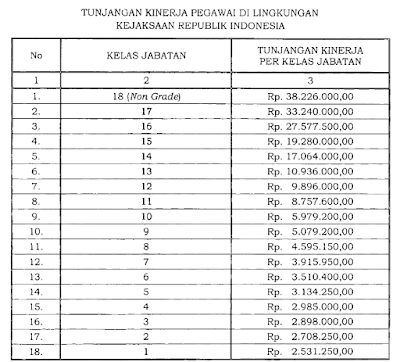 Tukin Kejasaan RI