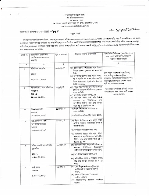 Office of the Commissioner of Taxes, Tax Zone-04, Dhaka Job Circular 2022 || কর কমিশনারের কার্যালয়, কর অঞ্চল-০৪, ঢাকা নিয়োগ বিজ্ঞপ্তি ২০২২