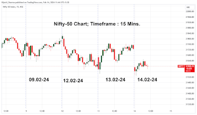 indian-market-nifty-chart