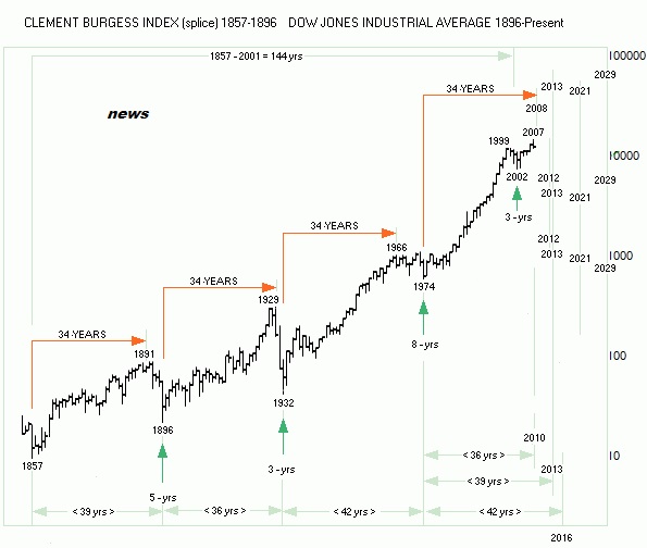 dow jones futures,dow futures,djia futures,market futures,stock market future