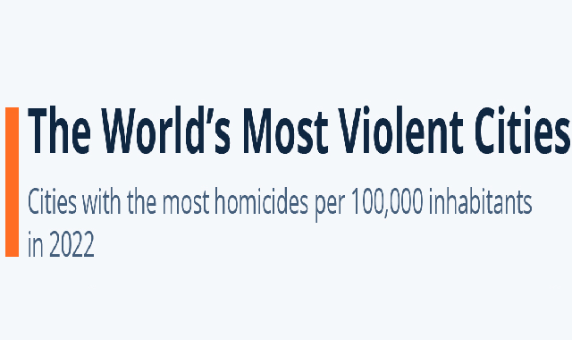 The 50 Most Violent Cities in the World