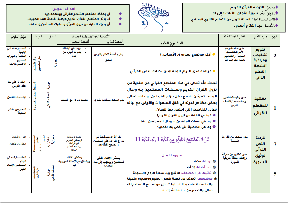 جذاذة مدخل التزكية المقطع الأول من سورة لقمان (1ـ11)