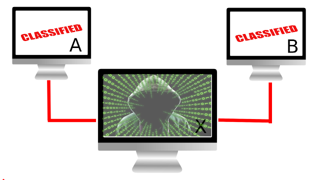 TECNOLOGÍA: Qué es un ataque de Man in the Middle y cómo funciona.