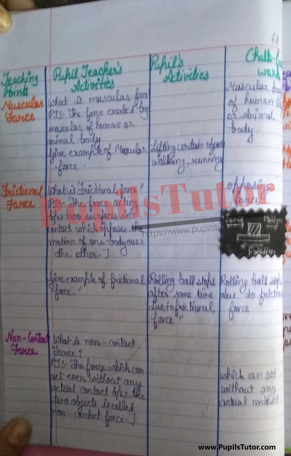 BED, DELED, BTC, BSTC, M.ED, DED And NIOS Teaching Of Physical Science Innovative Digital Lesson Plan Format On Force And Its Classification Topic For Class 4th 5th 6th 7th 8th 9th, 10th, 11th, 12th  – [Page And Photo 4] – pupilstutor.com