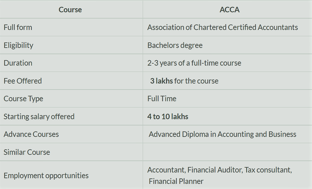 ACCA course details in Hindi