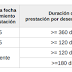 COMENTARIO DE URGENCIA A LA REFORMA EN MATERIA DE DESEMPLEO DEL RDLEY
7/2023.