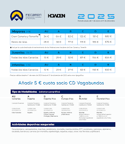 Licencias 2025