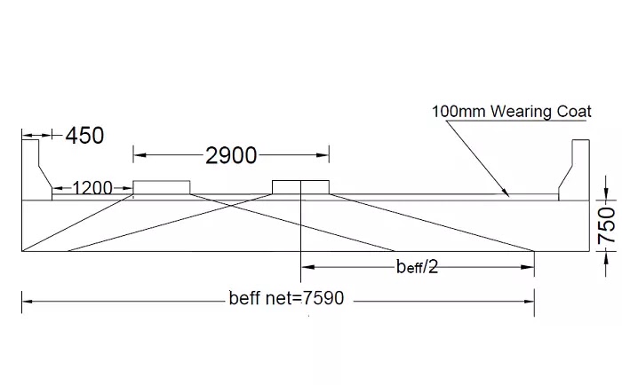 Total effective width of dispersion for double tracks for IRC Class 70R